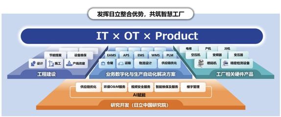 日立中央空调,助力智慧工厂构建高效环境系统