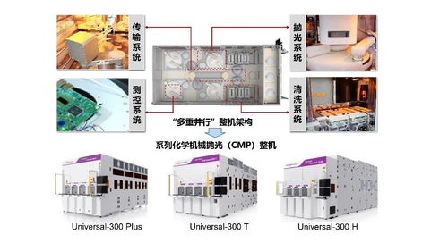研磨 抛光技术的 至高荣誉