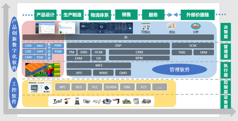 从全球视野破解中国工业软件产业发展之道!