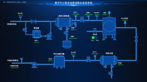 数字孪生 智慧化工厂数字孪生web3d可视化物联网系统