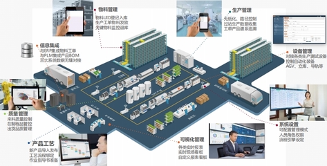 以软件驱动车间数字化改造方案