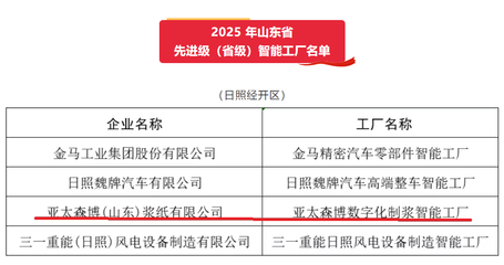 亚太森博上榜省级智能制造名单