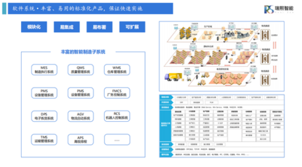 瑞熙智能科技