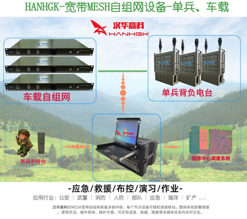 宽带mesh双天线自组网设备的无线通信系统解决方案