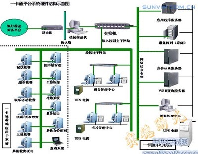 silion物流rfid教学系统方案 _rfid世界网