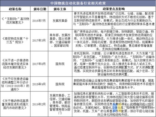 中国物流自动化装备行业发展现状及趋势,向系统集成发展 图