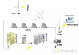 新 图文详解弱电机房设计